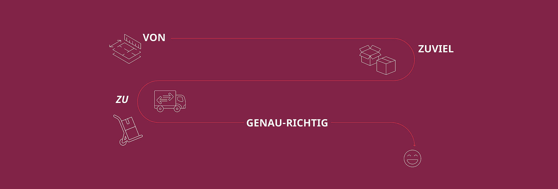 Grafik zum Wohnungswechsel