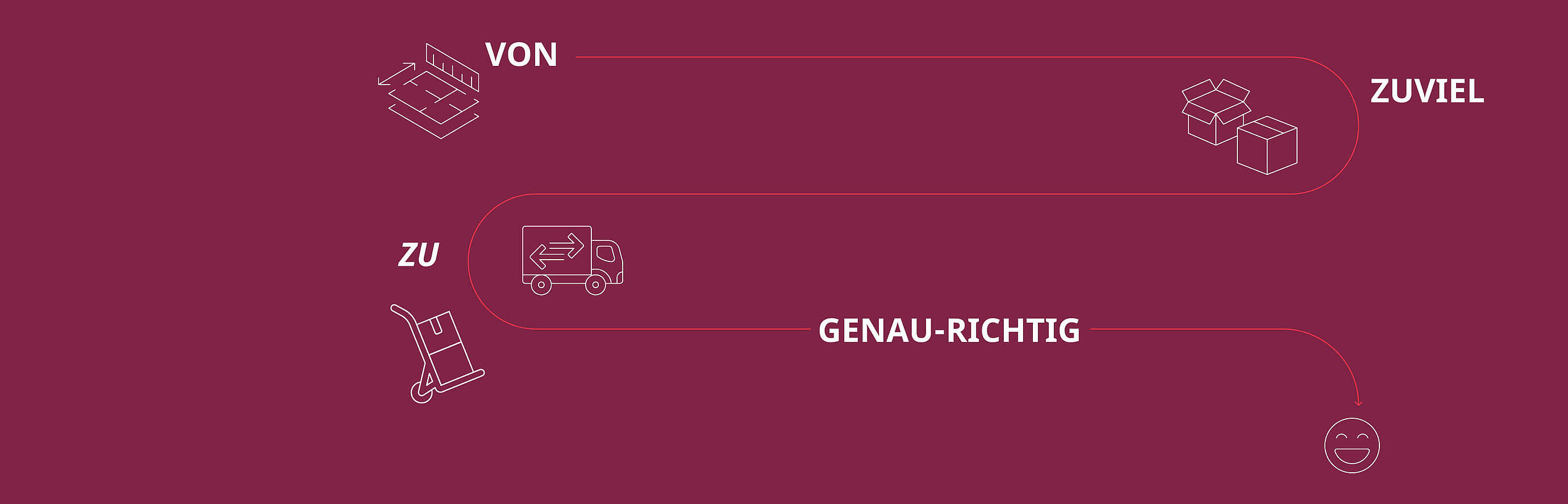 Grafische Darstellung eines Wohnungswechsels mit der Aufschrift "Von zu viel zu genau richtig"