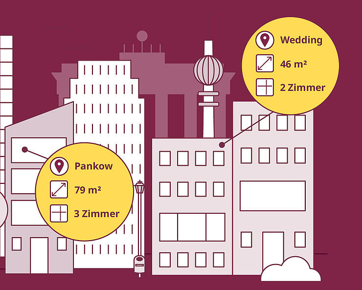 Grafische Darstellung unterschiedlicher berlintypischer Architektur mit Fernsehturm und Brandenburger Tor im Hintergrund.