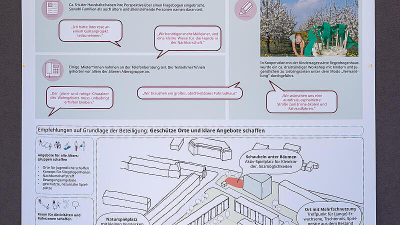 Aufnahme des Informationsplakats "Beteiligung Freiraumgestaltung" mit Zeitstrahl.