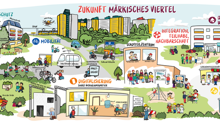 llustration einer Vision des zukünftigen Märkischen Viertels mit zahlreichen sozialen Angeboten.