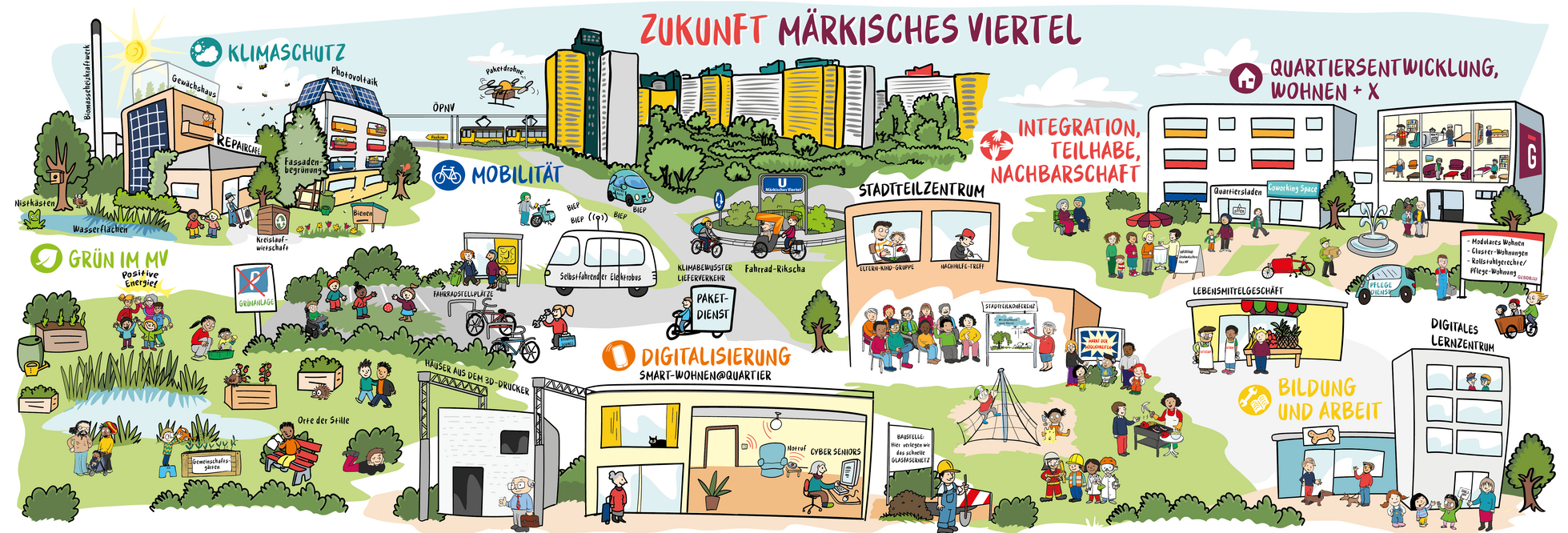 llustration einer Vision des zukünftigen Märkischen Viertels mit zahlreichen sozialen Angeboten.