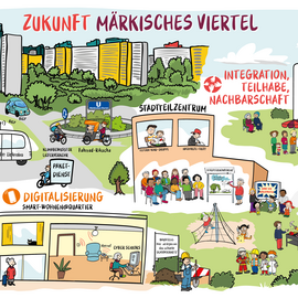 llustration einer Vision des zukünftigen Märkischen Viertels mit zahlreichen sozialen Angeboten.