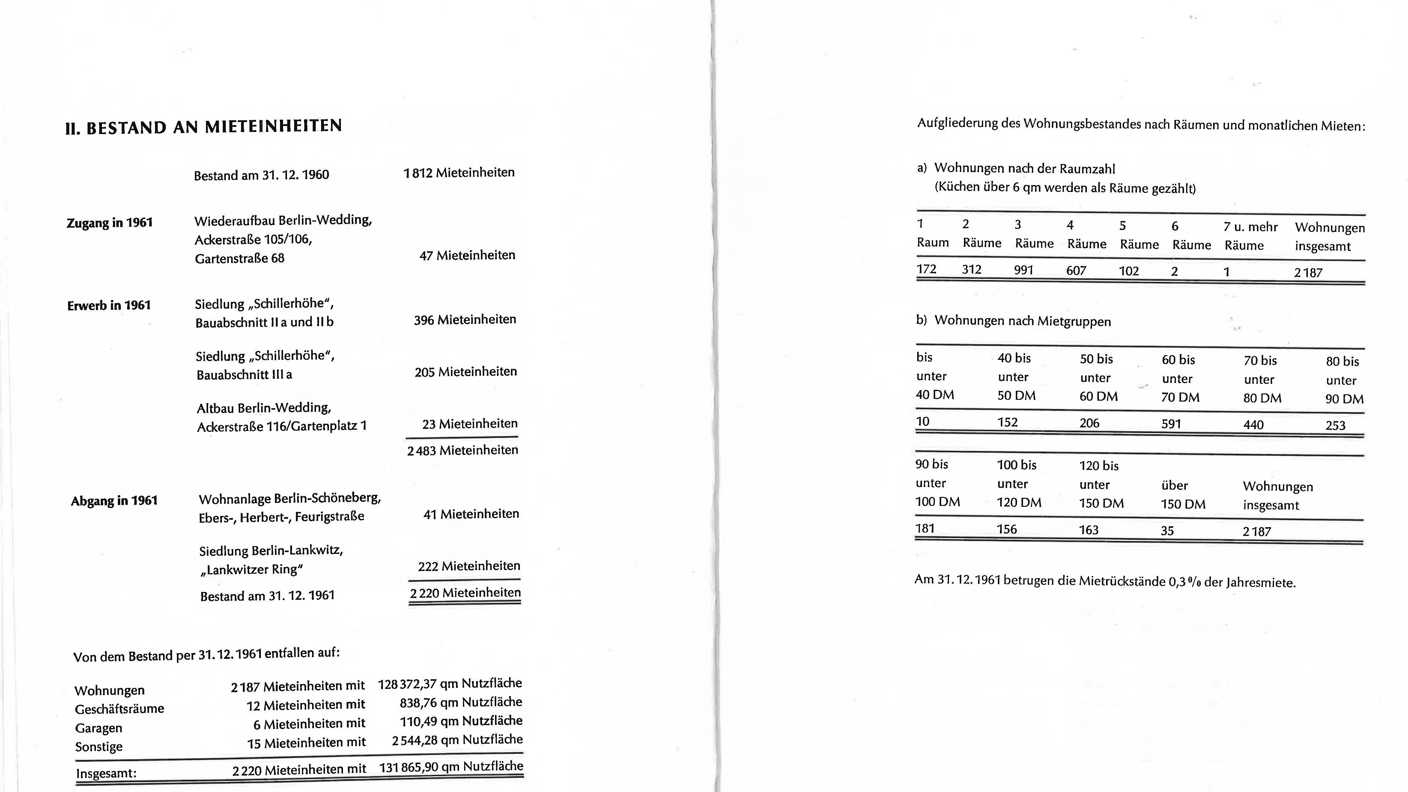 AUszug aus dem Geschäftsbericht von 1961 zeigt den Bestand des Unternehmens.