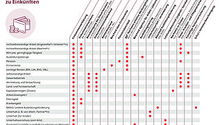 Übersicht einzureichender Unterlagen für Leistbarkeitsversprechen