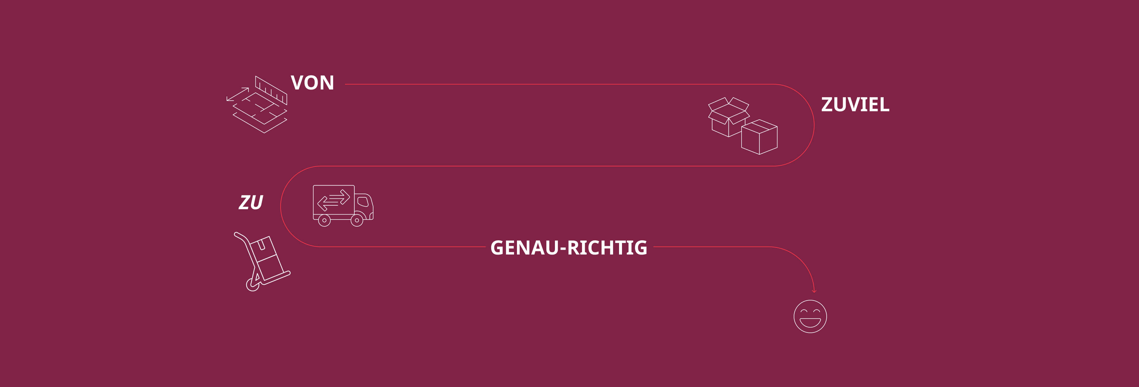 Grafische Darstellung eines Wohnungswechsels mit der Aufschrift "Von zu viel zu genau richtig"